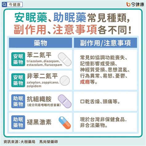 順安寧嗜睡|安眠藥種類、副作用一次看，2原則不過量、6禁忌必知